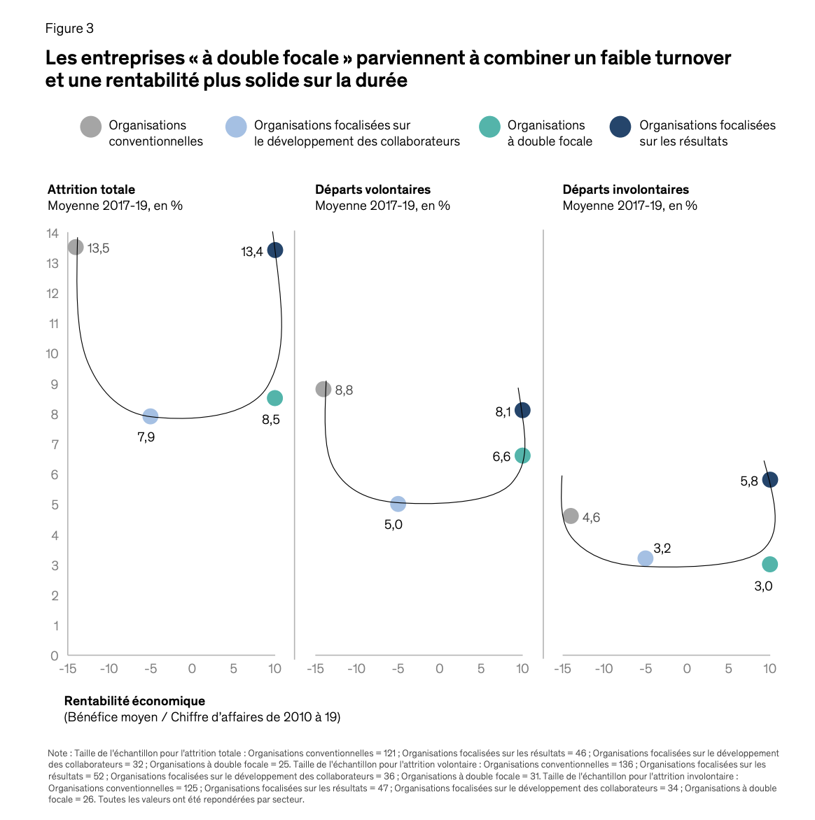 Investir Dans Le Capital Humain Et La Performance Durable